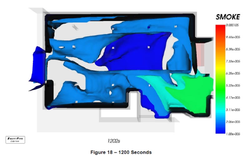 CFD Analysis
